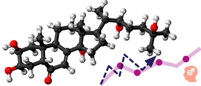 Что влияет на уровень