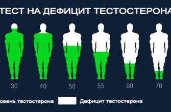 test-na-deficit-testosterona