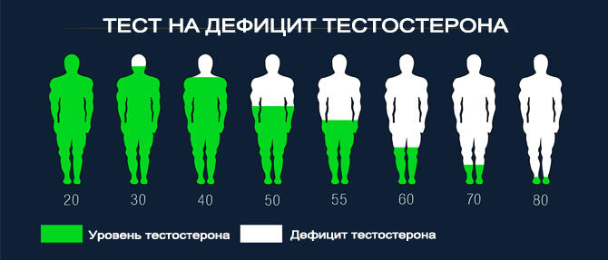 test-na-deficit-testosterona